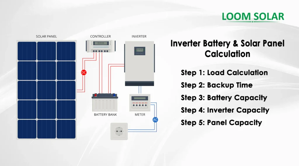 How to Calculate Your Home’s Solar Power Needs in India (2025) 1 Q5 big banner copy Solar Tiger